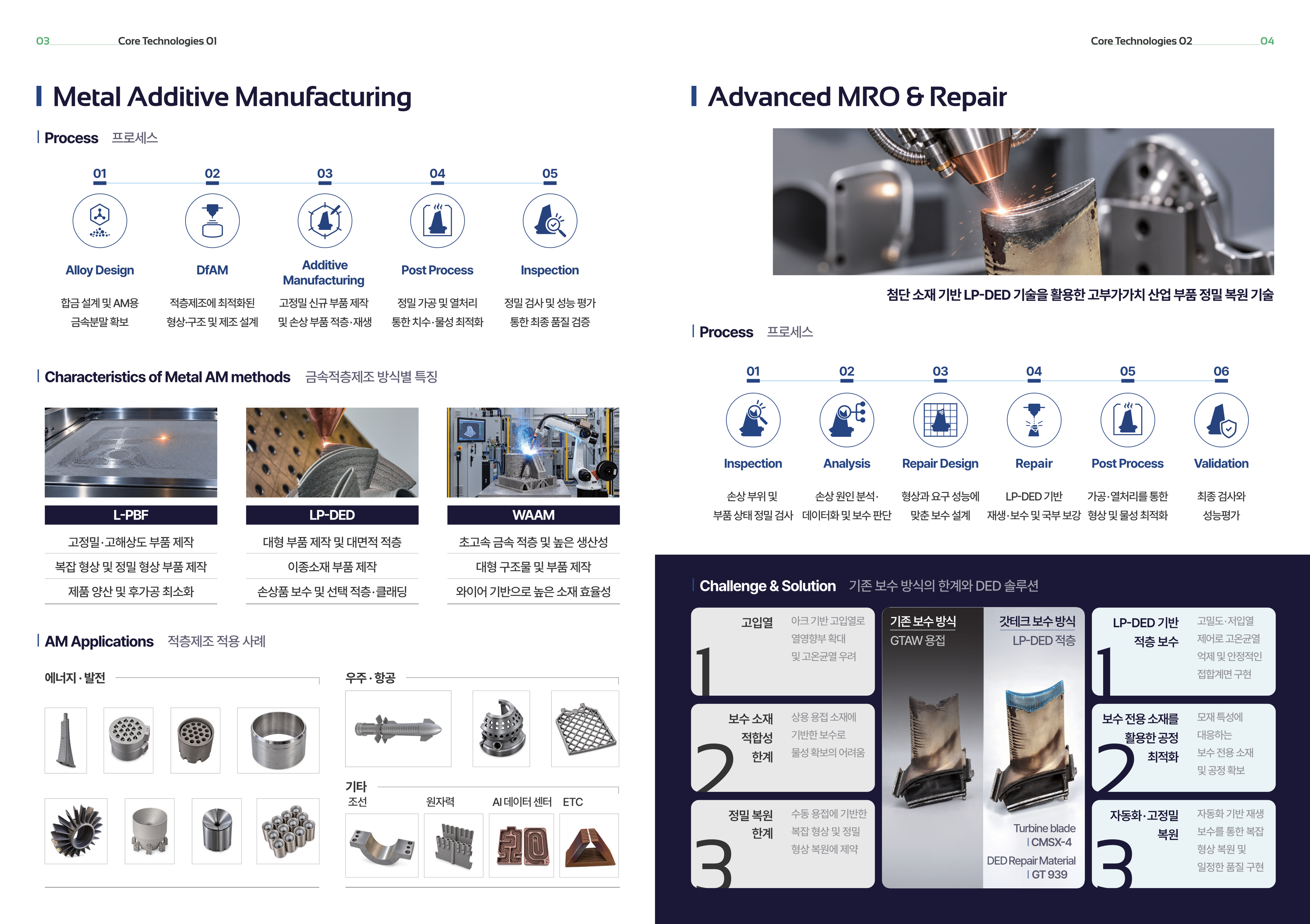 GODTECH Brochure Preview Page 3